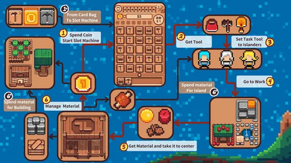 https://shared.akamai.steamstatic.com/store_item_assets/steam/apps/2195650/ss_898feb2ecaf685f613ab5d11ca816994bd7b372e.600x338.jpg?t=1716624493